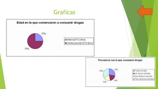 Graficas

 