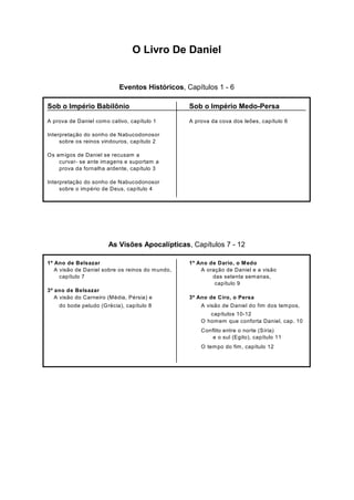 O Livro De Daniel
Eventos Históricos, Capítulos 1 - 6
As Visões Apocalípticas, Capítulos 7 - 12
Sob o Império Babilônio Sob o Império Medo-Persa
A prova de Daniel como cativo, capítulo 1 A prova da cova dos leões, capítulo 6
Interpretação do sonho de Nabucodonosor
sobre os reinos vindouros, capítulo 2
Os amigos de Daniel se recusam a
curvar- se ante imagens e suportam a
prova da fornalha ardente, capítulo 3
Interpretação do sonho de Nabucodonosor
sobre o império de Deus, capítulo 4
1º Ano de Belsazar 1º Ano de Dario, o Medo
A visão de Daniel sobre os reinos do mundo, A oração de Daniel e a visão
capítulo 7 das setenta semanas,
capítulo 9
3º ano de Belsazar
A visão do Carneiro (Média, Pérsia) e 3º Ano de Ciro, o Persa
do bode peludo (Grécia), capítulo 8 A visão de Daniel do fim dos tempos,
capítulos 10-12
O homem que conforta Daniel, cap. 10
Conflito entre o norte (Síria)
e o sul (Egito), capítulo 11
O tempo do fim, capítulo 12
 