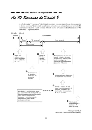36
Ordem para
restaurar e para
edificar Jerusalém.
Dn 9:1-2; 5:30-31;
Ed 1:1-6
Ungido, o
Príncipe,
vem e já
não estará.
^
Príncipe enviará um povo para
destruir a cidade e santuário
num dilúvio (cf. Is 8:5-8) e até
ao fim haverá guerra;
desolações são determinadas.
(Ligue com nº 6 abaixo)
Muralhas e ruas
de Jerusalém
construídas em
tempos de
angústia.
Ungido confirmará aliança com
muitos durante uma semana.
A destruição é
derramada sobre o
assolador – “A
queda de Roma”
Durante a semana, ele fará
cessar o sacrifício e a oferta de
manjares; sobre a asa das
abominações virá o assolador.
Mt. 24:15; Lc 21:20
Em Mt 24:15 e Lc 21:20, Jesus afirma
que “o abominável da desolação” de que
Daniel falou é a destruição de Jerusalém
pelos exércitos romanos. Essa
destruição, é claro, fez cessar os
sacrifícios dos judeus devido à
destruição do templo.
Uma Profecia – Cumprida
As 70 Semanas de Daniel 9
A referência às “70 semanas” não foi dada como um número específico, e sim representa
o “tempo completo” determinado para Israel e Jerusalém. As coisas citadas no versículo 24
aconteceriam durante aquele período. A tabela abaixo fornece mais detalhes sobre as “70
semanas” – siga os números.
606 a.C,. 536 a.C.
70 anos “70 SEMANAS”
“7 sem.”’ “62 semanas” “uma semana”
“69 semanas”
ì î ï
í
ð
ñ
ò
– Tabela por Glen Burt
(Traduzida e adaptada por Dennis Allan)
 