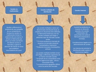 Importancia de los Canales de Distribución Distribución de los bienes de consumoDistribución de los bienes industrialesDistribución de serviciosCanal directo (Productor - consumidor)Canal detallista (Productor - detallista - consumidor)Canal mayorista (Productor- mayorista- detallista- consumidor)Productor - agente - detallista – consumidorCanal agente/intermediario (Productor - agente - mayorista - detallista - consumidor)Canal directo (Productor - usuario industrial)Distribuidor industrial (Productor - distribuidor industrial - usuario industrial)Canal agente/intermediario (Productor-agente-usuario industrial)Canal Agente/intermediario - distribuidor industrial (Productor - agente - distribuidor industrial - usuario industrial)Productor - consumidorProductor - agente - consumidor