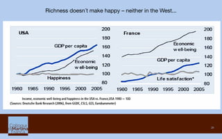 29
Richness doesn´t make happy – neither in the West...
 