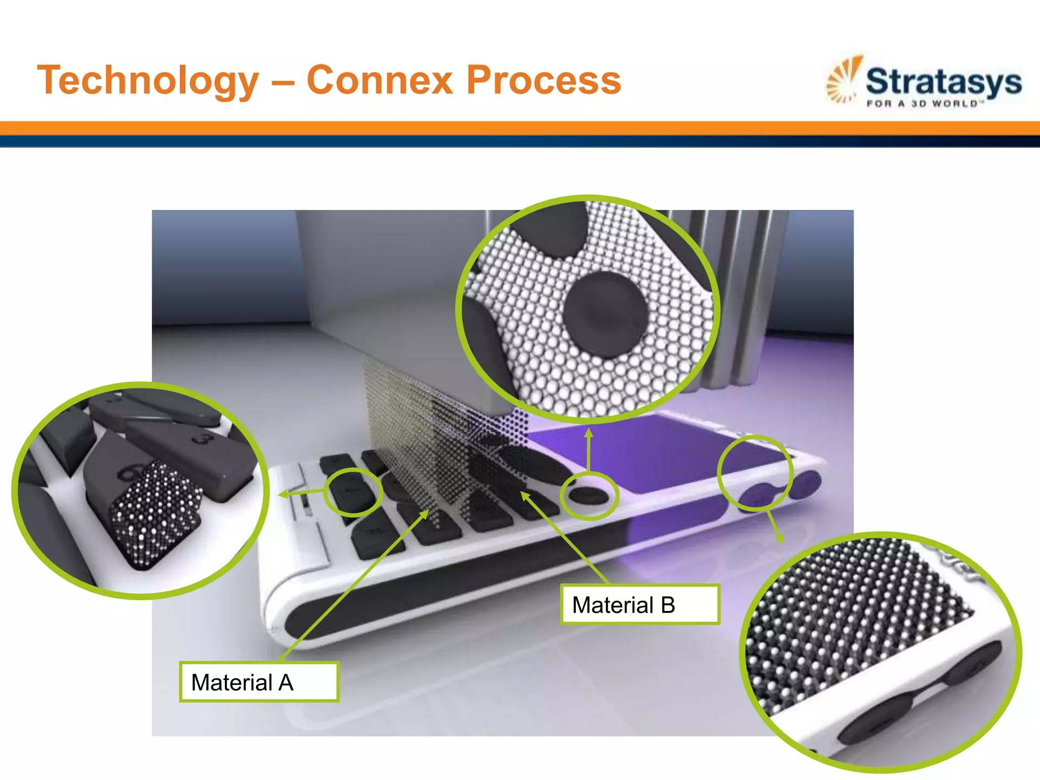 Technology – Connex Process
Material B
Material A
 