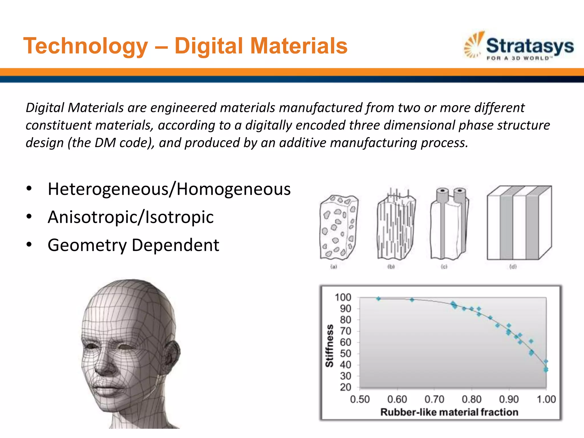 Technology – Digital Materials
Digital Materials are engineered materials manufactured from two or more different
constituent materials, according to a digitally encoded three dimensional phase structure
design (the DM code), and produced by an additive manufacturing process.
• Heterogeneous/Homogeneous
• Anisotropic/Isotropic
• Geometry Dependent
 