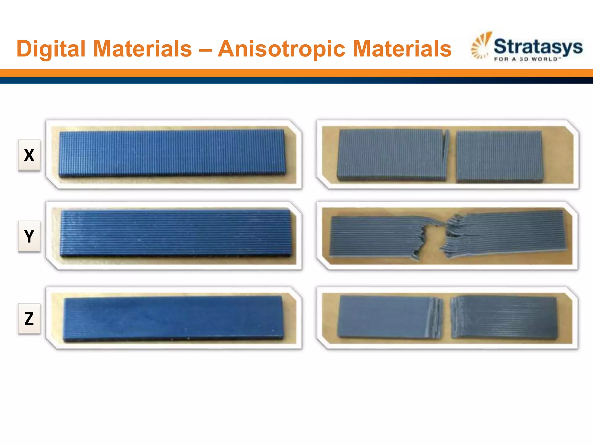 X
Y
Z
Digital Materials – Anisotropic Materials
 