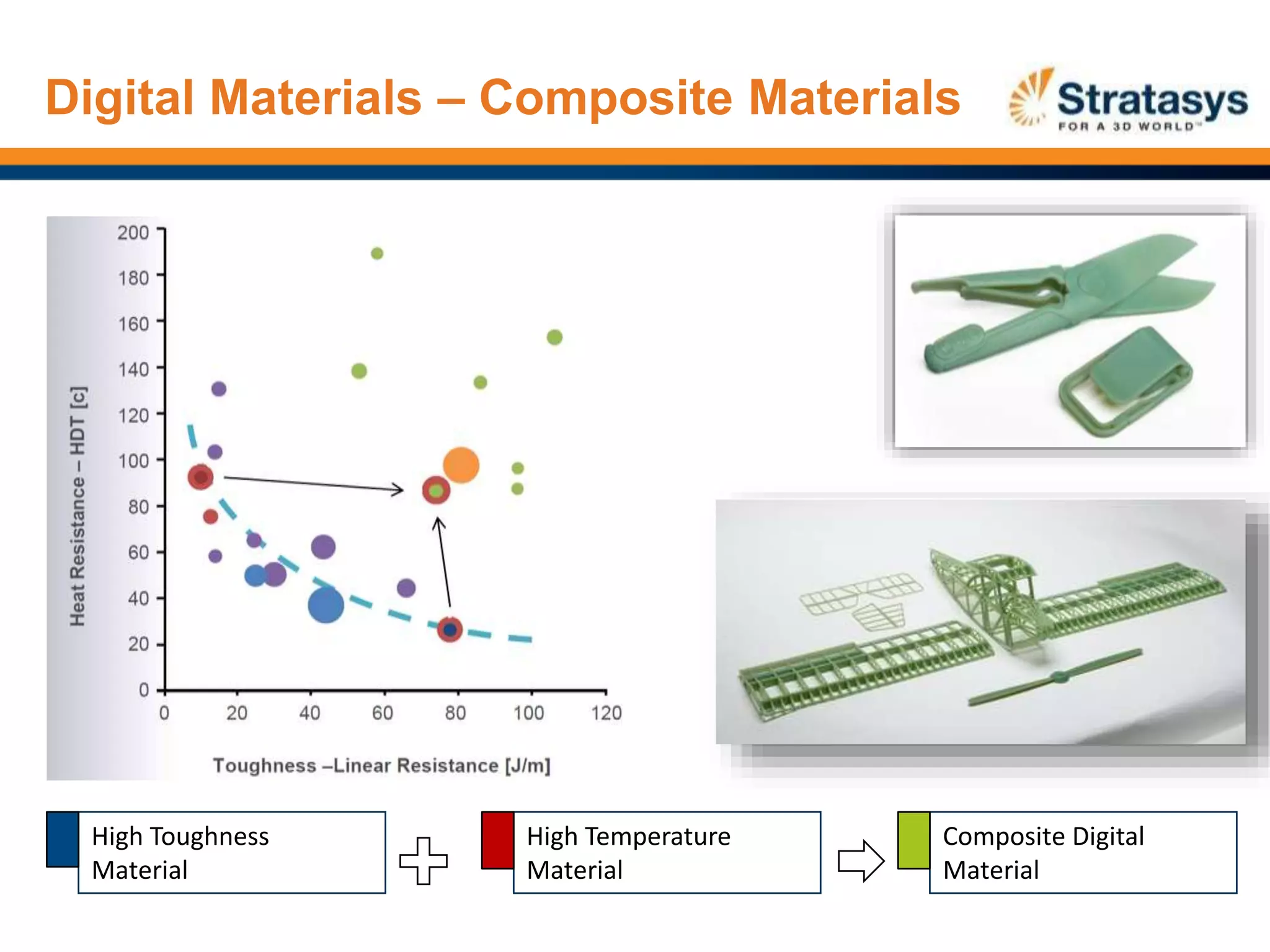 Digital Materials – Composite Materials
High Temperature
Material
Composite Digital
Material
High Toughness
Material
 