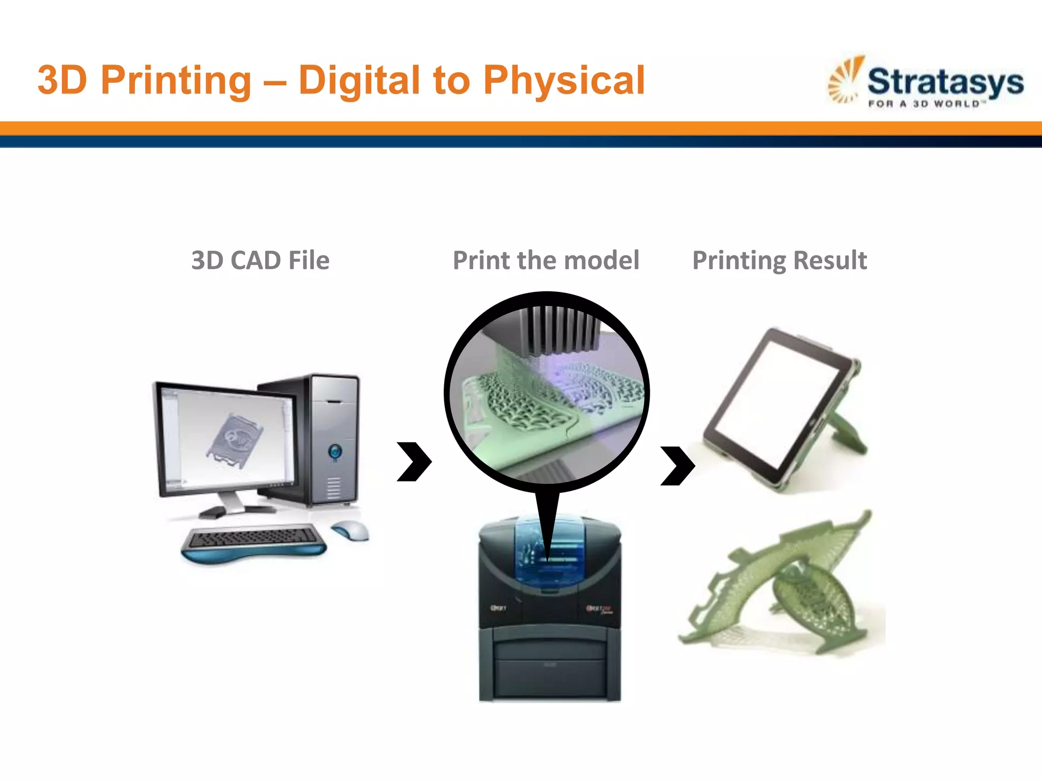 3D Printing – Digital to Physical
3D CAD File Printing ResultPrint the model
 