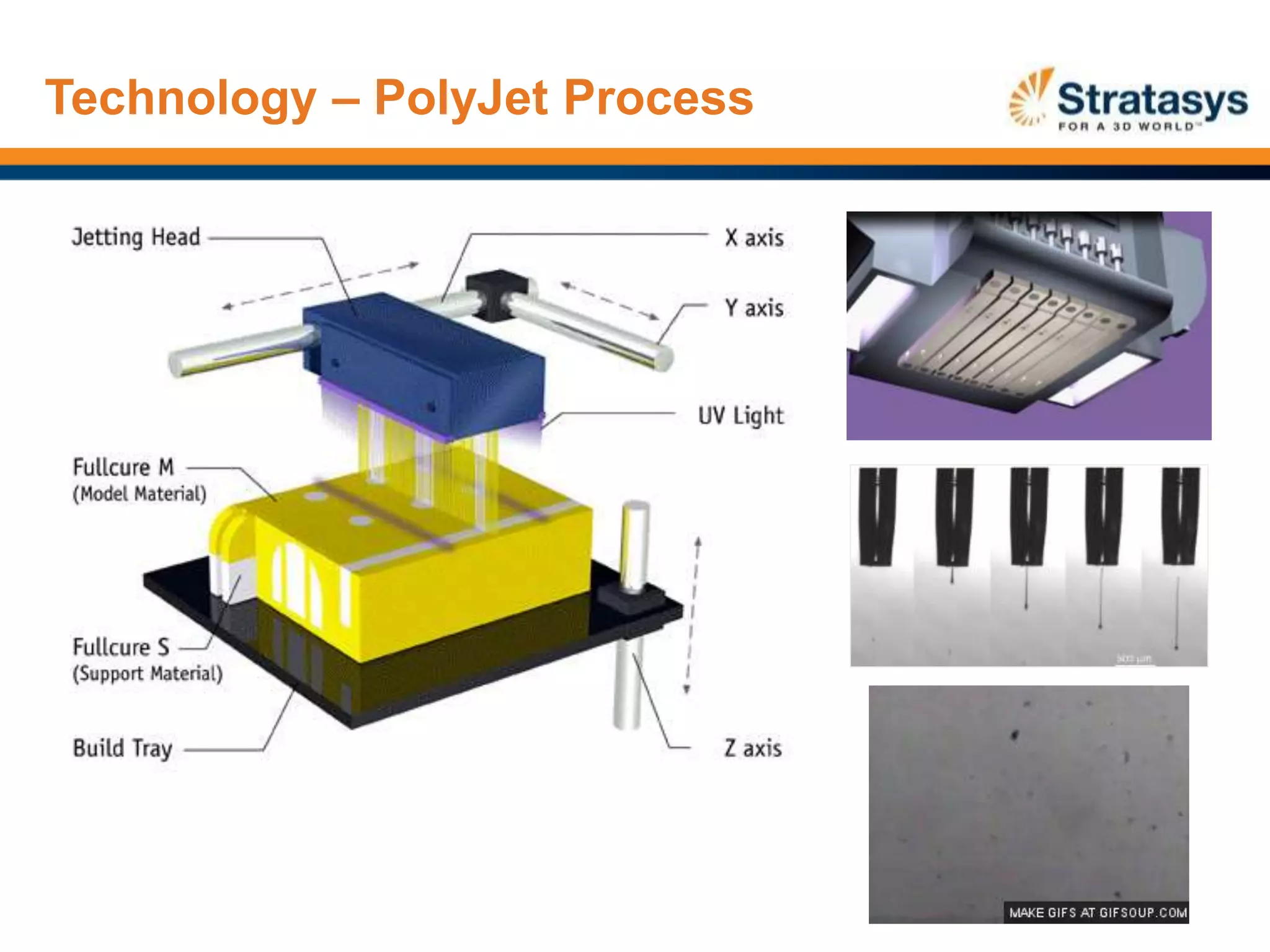 Technology – PolyJet Process
 