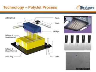 Multi-material 3D Printing | PPTX