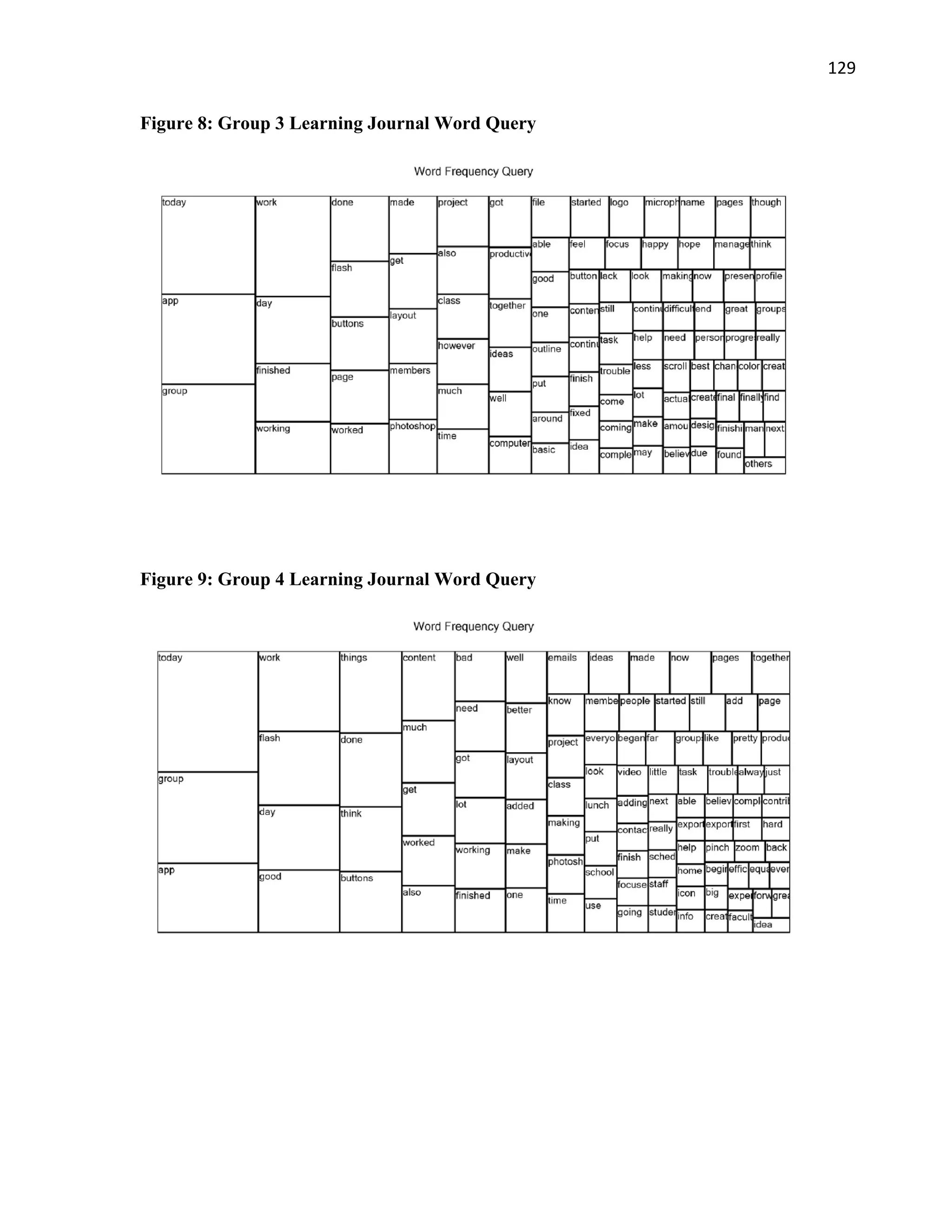   129
Figure 8: Group 3 Learning Journal Word Query
 
 
Figure 9: Group 4 Learning Journal Word Query
 
 