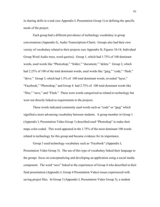 61
 
in sharing skills in a task (see Appendix I, Presentation Group 1) or defining the specific
needs of the project.
Each group had a different prevalence of technology vocabulary in group
conversations (Appendix G, Audio Transcriptions Chart). Groups also had their own
variety of vocabulary related to their projects (see Appendix H, Figures 10-14, Individual
Group Word Audio trees, word queries). Group 1, which had 1.75% of 100 dominant
words, used words like “Photoshop,” “folder,” “document,” “delete.” Group 2, which
had 2.25% of 100 of the total dominant words, used words like “jpeg,” “code,” “flash,”
“drive.” Group 3, which had 1.5% of 100 total dominant words, revealed “layer,”
“Facebook,” “Photoshop,” and Group 4 had 2.75% of 100 total dominant words like
“files,” “save,” and “Flash.” These were words categorized as related to technology but
were not directly linked as requirements to the projects.
These words indicated commonly used words such as “code” or “jpeg” which
signified a more advancing vocabulary between students. A group member in Group 1
(Appendix I, Presentation Video Group 1) described used “Photoshop” to make their
maps color-coded. This word appeared in the 1.75% of the most dominant 100 words
related to technology for this group and became evidence for its importance.
Group 3 used technology vocabulary such as “Facebook” (Appendix I,
Presentation Video Group 3). The use of this type of vocabulary linked their language to
the groups focus on conceptualizing and developing an application using a social media
component. The word “save” linked to the experiences of Group 4 who described in their
final presentation (Appendix I, Group 4 Presentation Video) issues experienced with
saving project files. In Group 3 (Appendix I, Presentation Video Group 3), a student
 