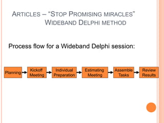 ARTICLES – “STOP PROMISING MIRACLES”
WIDEBAND DELPHI METHOD
Process flow for a Wideband Delphi session:
Planning
Kickoff
Meeting
Individual
Preparation
Estimating
Meeting
Assemble
Tasks
Review
Results
 
