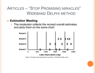 ARTICLES – “STOP PROMISING MIRACLES”
WIDEBAND DELPHI METHOD
 Estimation Meeting
 The moderator collects the revised overall estimates
and plots them on the same chart
 