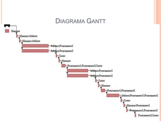 DIAGRAMA GANTT
 