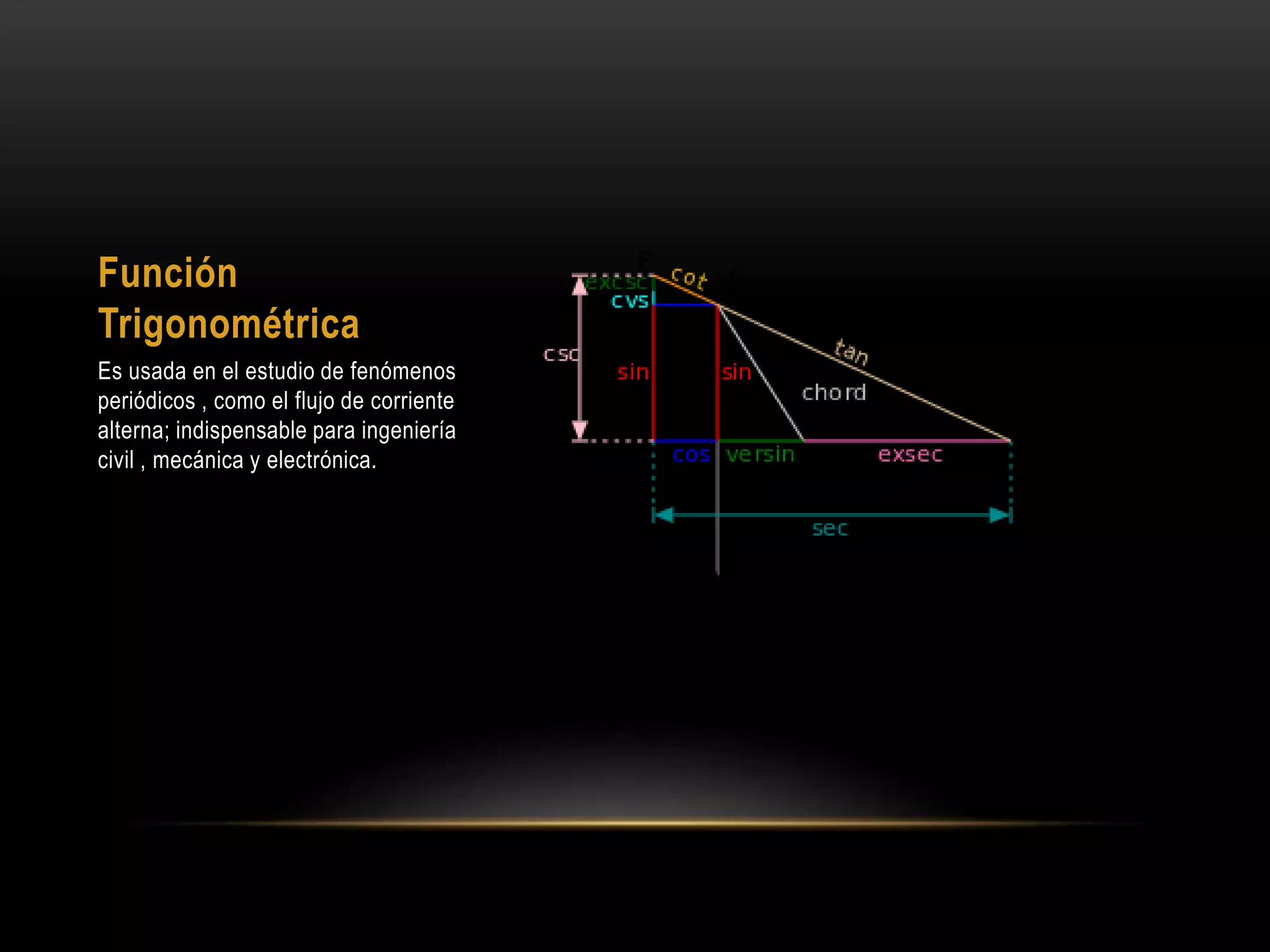 Función
Trigonométrica
Es usada en el estudio de fenómenos
periódicos , como el flujo de corriente
alterna; indispensable para ingeniería
civil , mecánica y electrónica.
 