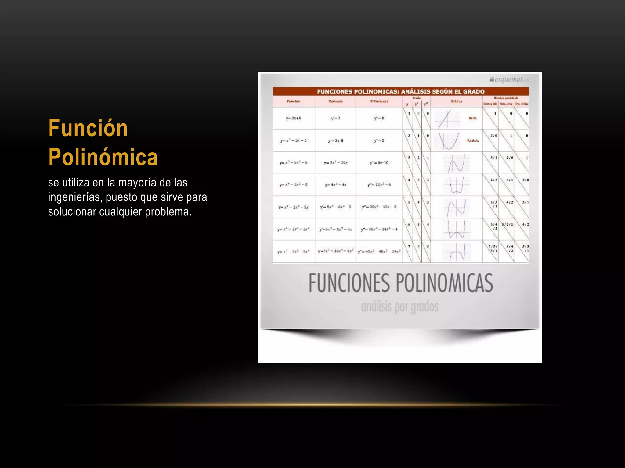 Función
Polinómica
se utiliza en la mayoría de las
ingenierías, puesto que sirve para
solucionar cualquier problema.
 
