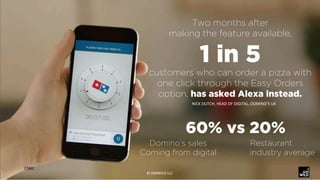 Two months after
making the feature available,
1 in 5
customers who can order a pizza with
one click through the Easy Orde...