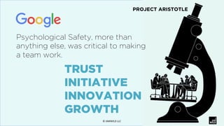 Psychological Safety, more than
anything else, was critical to making
a team work.
PROJECT ARISTOTLE
TRUST
INITIATIVE
INNO...