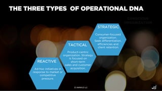 THE THREE TYPES OF OPERATIONAL DNA
Ad-hoc initiatives in
response to market or
competitive
pressure.
Product-centric
organ...