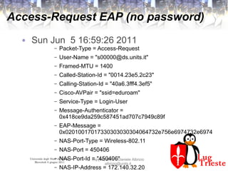 Università degli Studi di Trieste
Mercoledì 8 giugno 2011
copyleft 2011 – Daniele Albrizio
albrizio@units.it
Access-Request EAP (no password)
● Sun Jun 5 16:59:26 2011
– Packet-Type = Access-Request
– User-Name = "s00000@ds.units.it"
– Framed-MTU = 1400
– Called-Station-Id = "0014.23e5.2c23"
– Calling-Station-Id = "40a6.3fff4.3ef5"
– Cisco-AVPair = "ssid=eduroam"
– Service-Type = Login-User
– Message-Authenticator =
0x418ce9da259c587451ad707c7949c89f
– EAP-Message =
0x02010017017330303030304064732e756e6974732e6974
– NAS-Port-Type = Wireless-802.11
– NAS-Port = 450406
– NAS-Port-Id = "450406"
– NAS-IP-Address = 172.140.32.20
 