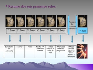 Passagem De  Natureza Parentética 7º Selo Resumo dos seis primeiros selos: 144000 selados E Gentios salvos durante a tribulação Alterações cósmica e geográficas Almas debaixo do Altar de Deus Morte – 4ª parte dos homens Fome Guerras Surgimento do  Anticristo 6º Selo 5º Selo 4º Selo 3º Selo 2º Selo 1º Selo 