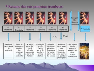 Passagem De  Natureza Parentética 7º Trombeta 1º Ai 2º Ai Resumo das seis primeiras trombetas: Livro trazido do céu. Medida do templo e do altar. As duas testemunhas Morte da terça parte dos homens. Parece ser uma guerra de grandes proporções Demônios do abismo são soltos. 5 meses de tormento. Morte foge dos homens Alterações no céu. Terça parte do sol, lua e estrela afetada A terça parte dos rios é afetada provocando a morte dos homens Perda da terça parte do mar e das criaturas nele existente Perda da terça parte da vegetação 6º Trombeta 5º Trombeta 4º Trombeta 3º Trombeta 2º  Trombeta 1º Trombeta 
