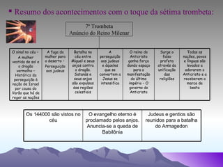 7ª Trombeta Anúncio do Reino Milenar Resumo dos acontecimentos com o toque da sétima trombeta: Todas as nações, povos e línguas são levados a adorarem o Anticristo e a receberem a marca da besta Surge o falso profeta através da unificação das religiões O reino do Anticristo ganha força dando espaço para a manifestação do último império – O governo do Anticristo A perseguição aos judeus e àqueles que se convertem a Jesus se intensifica Batalha no céu entre Miguel e seus anjos contra o dragão. Satanás e seus anjos são expulsos das regiões celestiais A fuga da mulher para o deserto –  Perseguição aos judeus O sinal no céu –  A mulher vestida de sol e o dragão vermelho – Histórico da perseguição à nação de Israel por causa do Varão que há de reger as nações Judeus e gentios são reunidos para a batalha do Armagedon O evangelho eterno é proclamado pelos anjos. Anuncia-se a queda de Babilônia Os 144000 são vistos no céu 