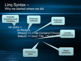 Linq Syntax –  Why we started where we did var  query = dc.Recipes .W here (r =>  r.Title.Contains( “Chocolate” ) ) .S ele...
