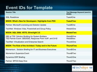 Event IDs for Template Session Title Text Message Keyword (send to 95495) SQL Roadshow TuesAOne MSDN: What’s New for Devel...
