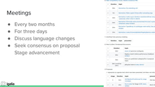 @littledan@littledan
Meetings
● Every two months
● For three days
● Discuss language changes
● Seek consensus on proposal
Stage advancement
 
