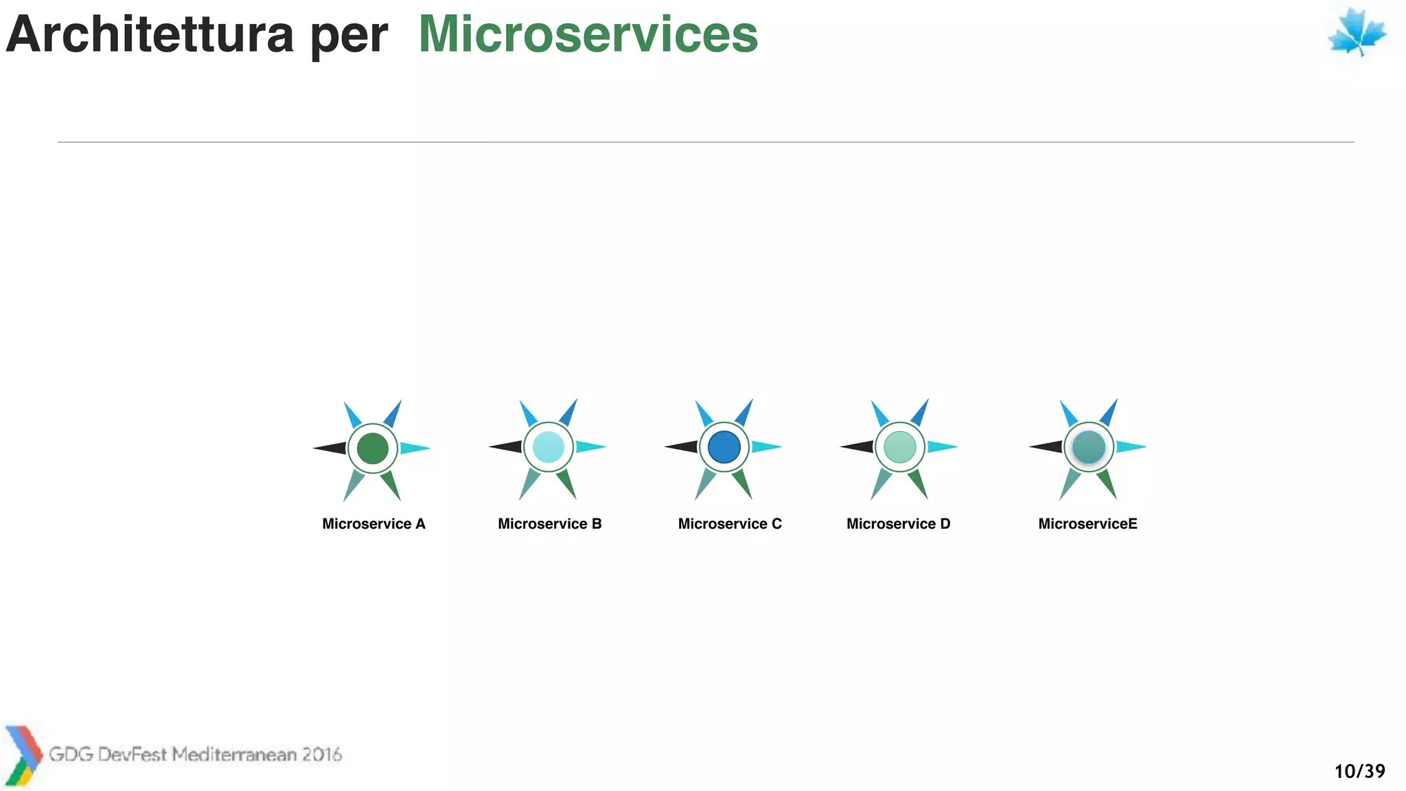 /3910
Microservice A Microservice B Microservice C Microservice D MicroserviceE
Architettura per Microservices
 
