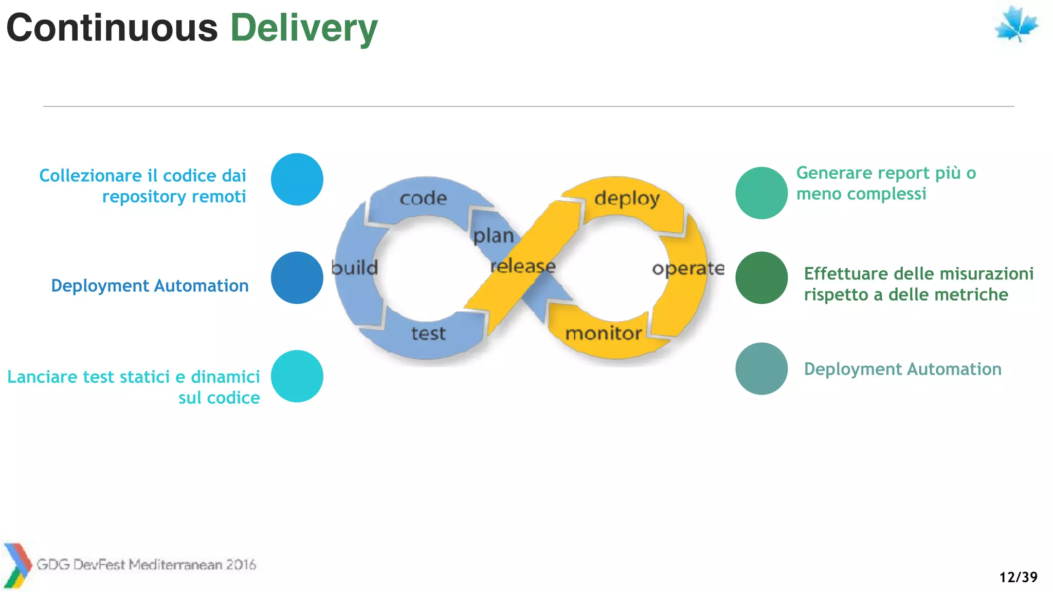 /3912
Generare report più o
meno complessi
Effettuare delle misurazioni
rispetto a delle metriche
Deployment Automation
Collezionare il codice dai
repository remoti
Deployment Automation
Lanciare test statici e dinamici
sul codice
Continuous Delivery
 
