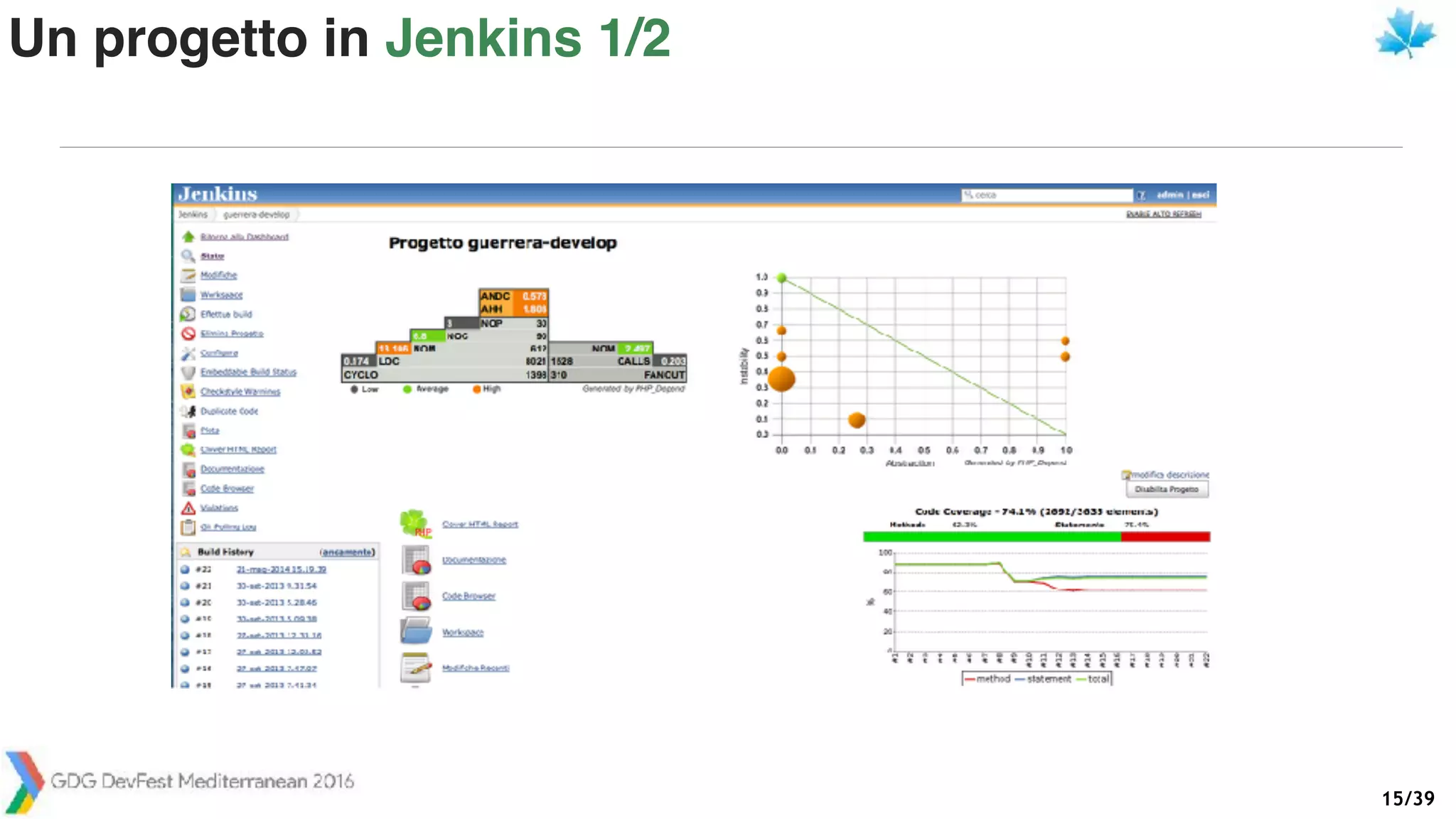 /3915
Un progetto in Jenkins 1/2
 