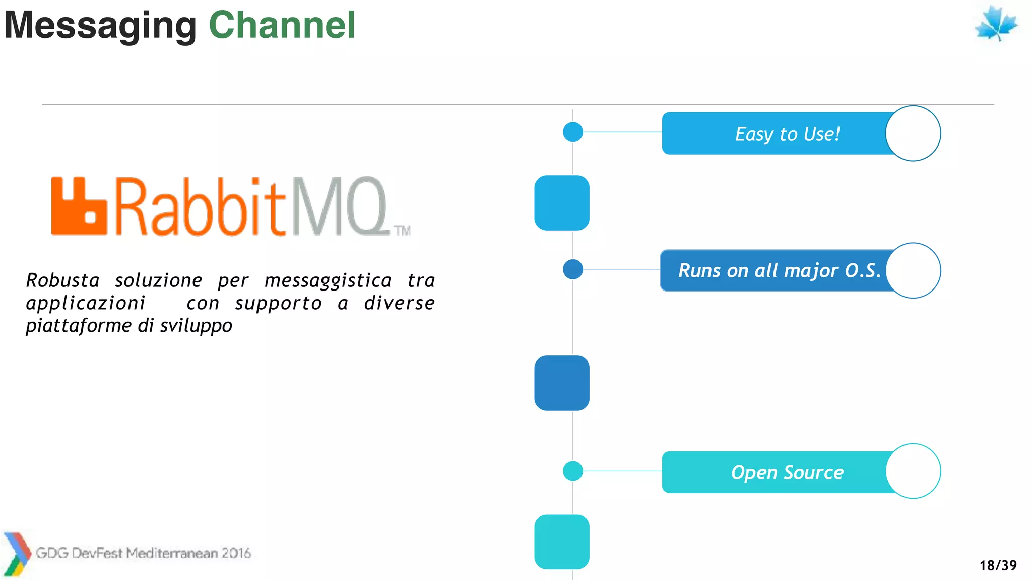 /3918
Easy to Use!
Runs on all major O.S.
Open Source
Robusta soluzione per messaggistica tra
applicazioni con supporto a diverse
piattaforme di sviluppo
Messaging Channel
 
