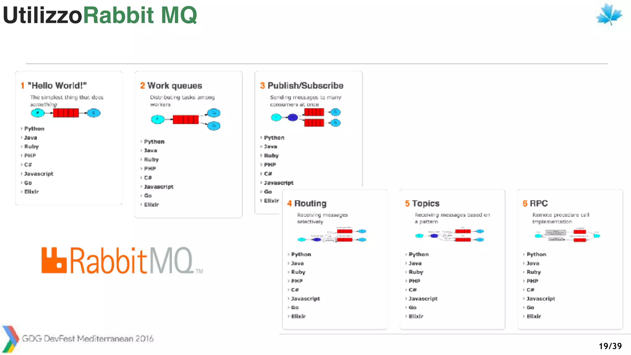 /3919
UtilizzoRabbit MQ
 