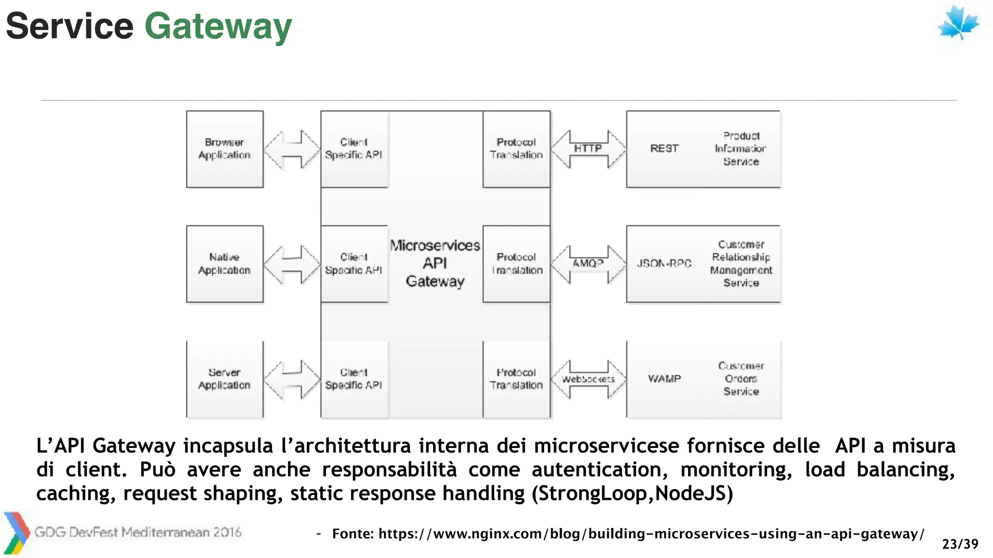 /3923
Service Gateway
- Fonte: https://www.nginx.com/blog/building-microservices-using-an-api-gateway/
L’API Gateway incapsula l’architettura interna dei microservicese fornisce delle API a misura
di client. Può avere anche responsabilità come autentication, monitoring, load balancing,
caching, request shaping, static response handling (StrongLoop,NodeJS)
 