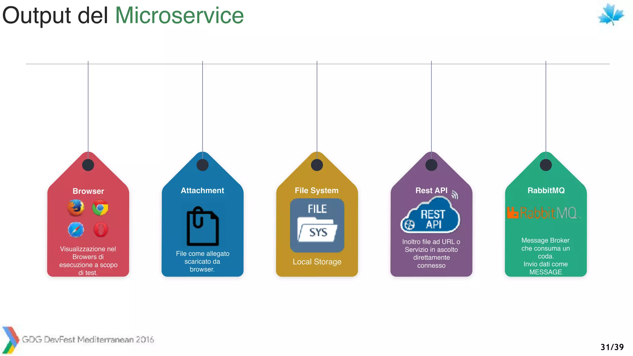 /3931
Browser
Visualizzazione nel
Browers di
esecuzione a scopo
di test.
Attachment
File come allegato
scaricato da
browser.
File System
Local Storage
Rest API
Inoltro ﬁle ad URL o
Servizio in ascolto
direttamente
connesso
RabbitMQ
Message Broker
che consuma un
coda.
Invio dati come
MESSAGE
Output del Microservice
 