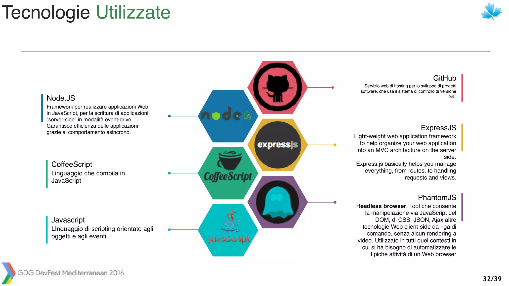 /3932
Framework per realizzare applicazioni Web
in JavaScript, per la scrittura di applicazioni
“server-side” in modalità event-drive.
Garantisce efﬁcienza delle applicazioni
grazie al comportamento asincrono.
Node.JS
Linguaggio che compila in
JavaScript
CoffeeScript
LInguaggio di scripting orientato agli
oggetti e agli eventi
Javascript
Servizio web di hosting per lo sviluppo di progetti
software, che usa il sistema di controllo di versione
Git..
GitHub
Light-weight web application framework
to help organize your web application
into an MVC architecture on the server
side.
Express.js basically helps you manage
everything, from routes, to handling
requests and views.
ExpressJS
Headless browser, Tool che consente
la manipolazione via JavaScript del
DOM, di CSS, JSON, Ajax altre
tecnologie Web client-side da riga di
comando, senza alcun rendering a
video. Utilizzato in tutti quei contesti in
cui si ha bisogno di automatizzare le
tipiche attività di un Web browser
PhantomJS
Tecnologie Utilizzate
 