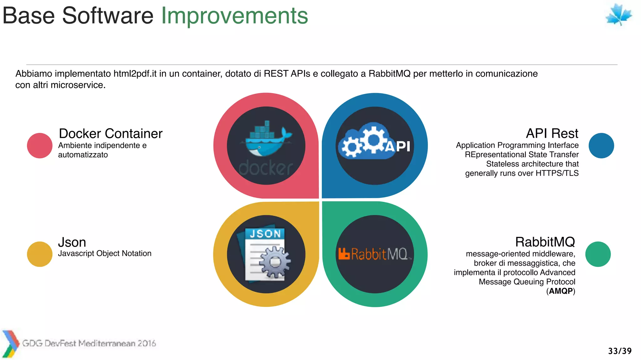 /3933
Abbiamo implementato html2pdf.it in un container, dotato di REST APIs e collegato a RabbitMQ per metterlo in comunicazione
con altri microservice.
Docker Container
Ambiente indipendente e
automatizzato
Json
Javascript Object Notation
API Rest
Application Programming Interface
REpresentational State Transfer
Stateless architecture that
generally runs over HTTPS/TLS
RabbitMQ
message-oriented middleware,
broker di messaggistica, che
implementa il protocollo Advanced
Message Queuing Protocol
(AMQP)
API
Base Software Improvements
 
