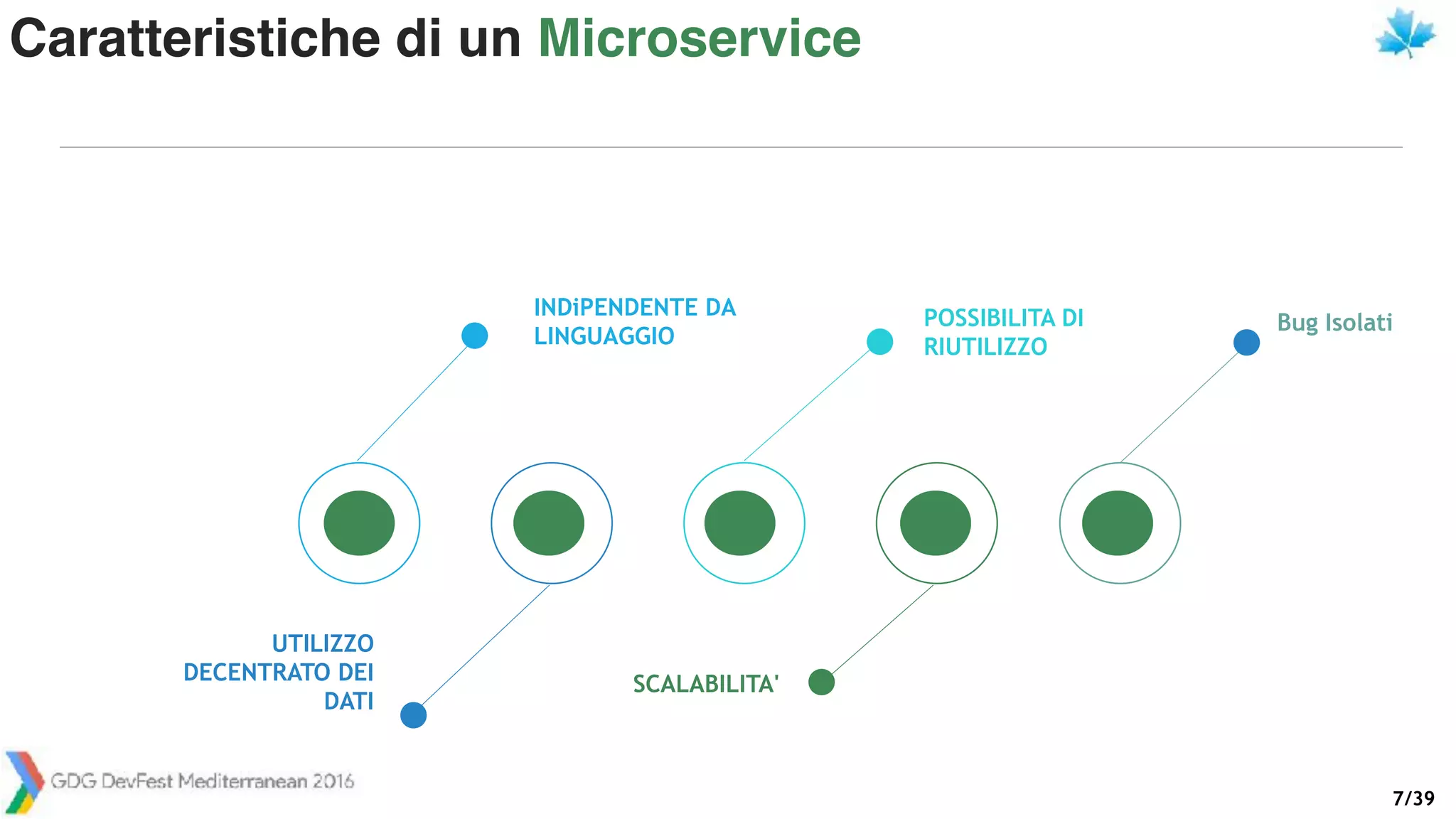 /397
Caratteristiche di un Microservice
UTILIZZO
DECENTRATO DEI
DATI
SCALABILITA'
INDiPENDENTE DA
LINGUAGGIO
POSSIBILITA DI
RIUTILIZZO
Bug Isolati
 