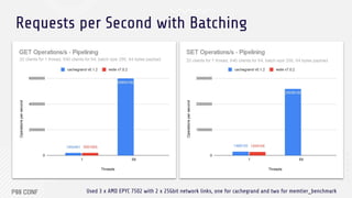 cachegrand: A Take on High Performance Caching | PDF