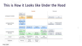 cachegrand: A Take on High Performance Caching | PDF