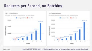 cachegrand: A Take on High Performance Caching | PDF