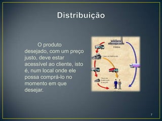 O produto
desejado, com um preço
justo, deve estar
acessível ao cliente, isto
é, num local onde ele
possa comprá-lo no
momento em que
desejar.



                             7
 
