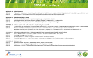 SFIDA #1 - continua
INTENTO 01.04 Valorizzare il ri-uso
01.04.01 Progettazione del processo di imballo (inclusi pallet) e ...