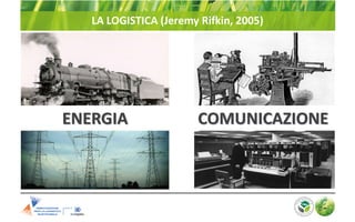 LA LOGISTICA (Jeremy Rifkin, 2005)
ENERGIA COMUNICAZIONE
 