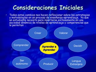 Consideraciones Iniciales Todos estos cambios nos hacen reflexionar sobre las estrategias y metodologías en un proceso de enseñanza-aprendizaje.  Ya que un estudiante necesita para insertarse exitosamente en una sociedad dinámica de niveles de aprendizaje y competencias que le permitan: Comprender Producir Ser autónomo Crear Lengua Extranjera Valorar Decidir Aprender a Aprender 