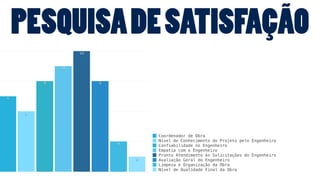 PESQUISA DE SATISFAÇÃO 
Etiqueta 4 
Coordenador de Obra 
Nível de Conhecimento do Projeto pelo Engenheiro 
Confiabilidade no Engenheiro 
Empatia com o Engenheiro 
Pronto Atendimento às Solicitações do Engenheiro 
Avaliação Geral do Engenheiro 
Limpeza e Organização da Obra 
9 
Nível de Qualidade Final da Obra 
9 
9 
10 
10 
9 
9 
9 
Coordenador de Obra 
Nível de Conhecimento do Projeto pelo Engenheiro 
Confiabilidade no Engenheiro 
Empatia com o Engenheiro 
Pronto Atendimento às Solicitações do Engenheiro 
Avaliação Geral do Engenheiro 
Limpeza e Organização da Obra 
Nível de Qualidade Final da Obra 
 