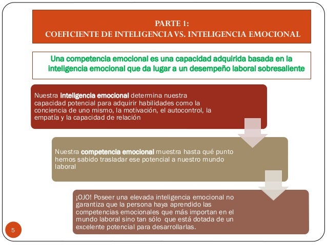 Resumen Del Libro Inteligencia Emocional De Daniel Goleman - Leer un Libro