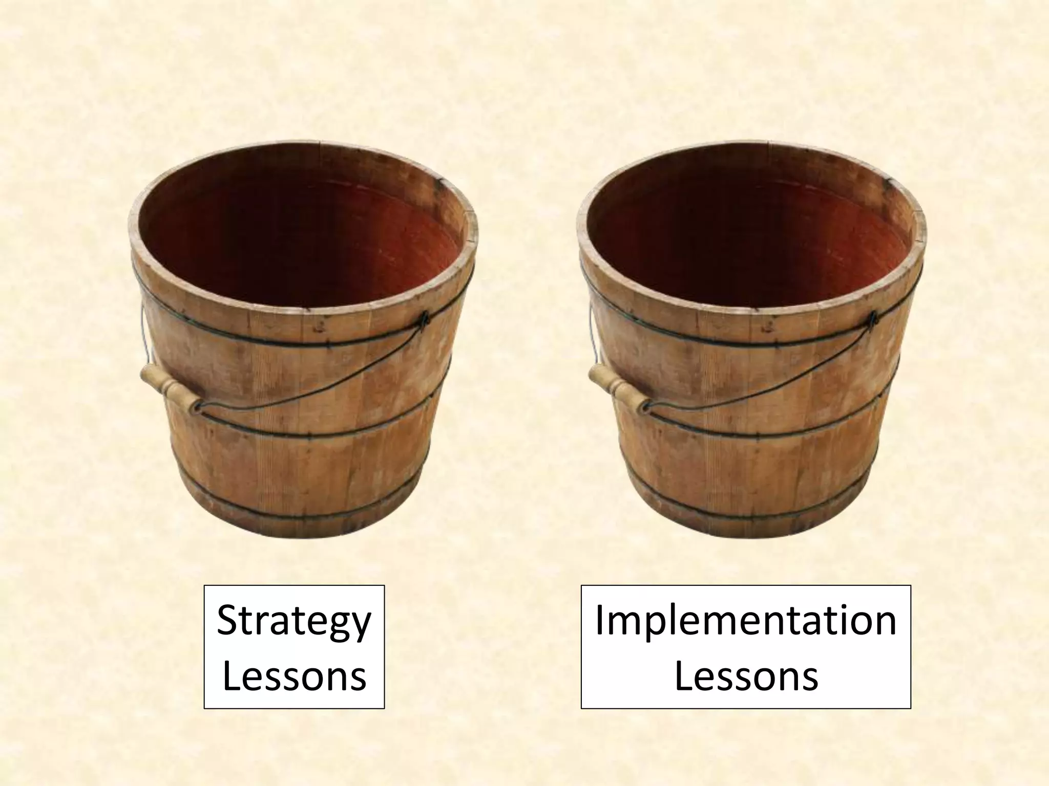 Strategy
Lessons
Implementation
Lessons
 