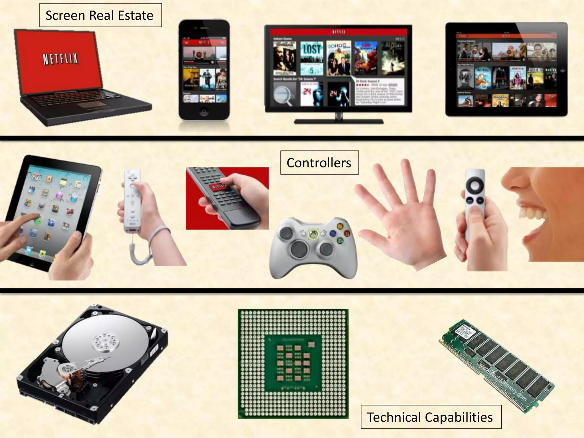 Screen Real Estate
Controllers
Technical Capabilities
 